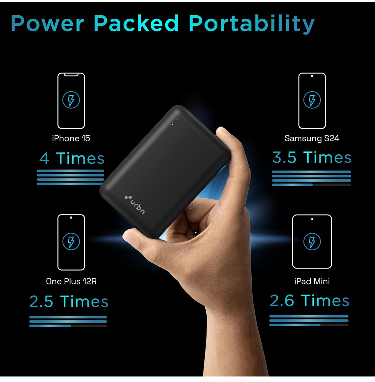 URBN 20000 mAh Premium Edition Nano Power Bank